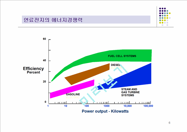 [자연과학] 연료전지   (6 )